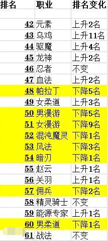 DNF发布网如何利用别人的私服来自己做一个私服（DNF发布网如何和别人交易）