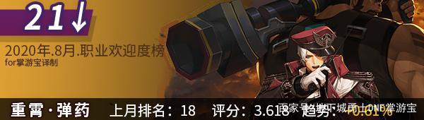 DNF发布网上线无cd